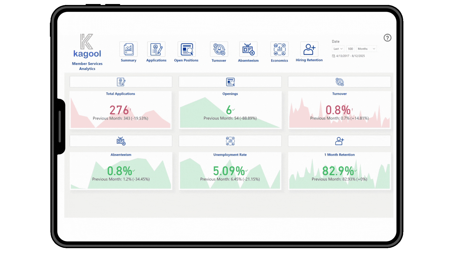 Kagool HR 360 dashboard in Microsoft Power BI showing secure, reusable HR semantic models for faster, smarter workforce decisions. 