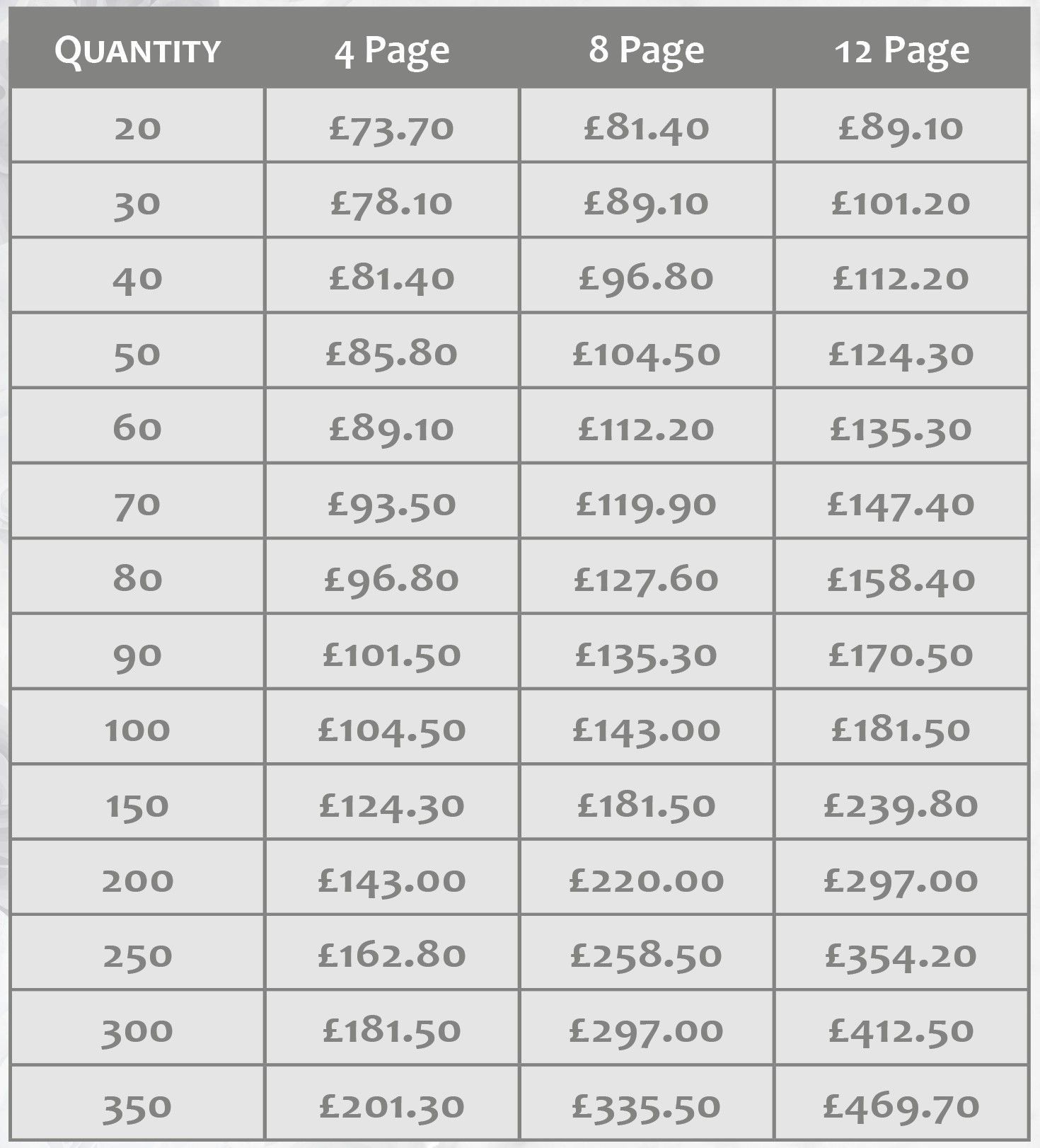 Funeral order of service booklet prices