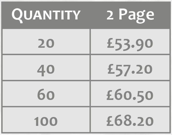 Service cards pricing