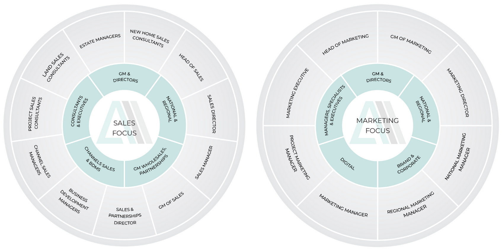 Two circular diagrams with text in segments.
