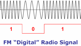 FM Digital Radio Signal