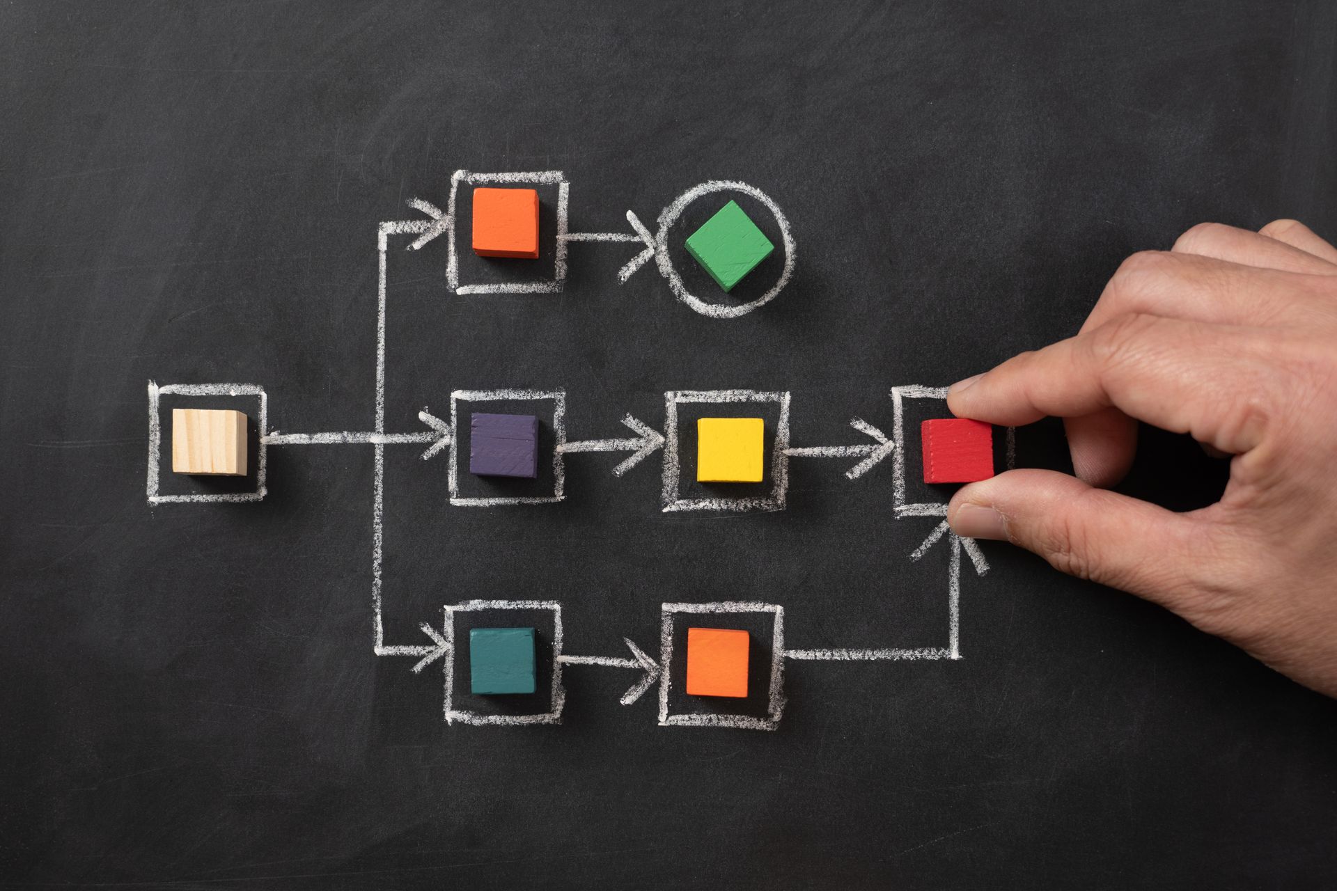 Hand placing a red square on a flowchart of colored blocks on a chalkboard
