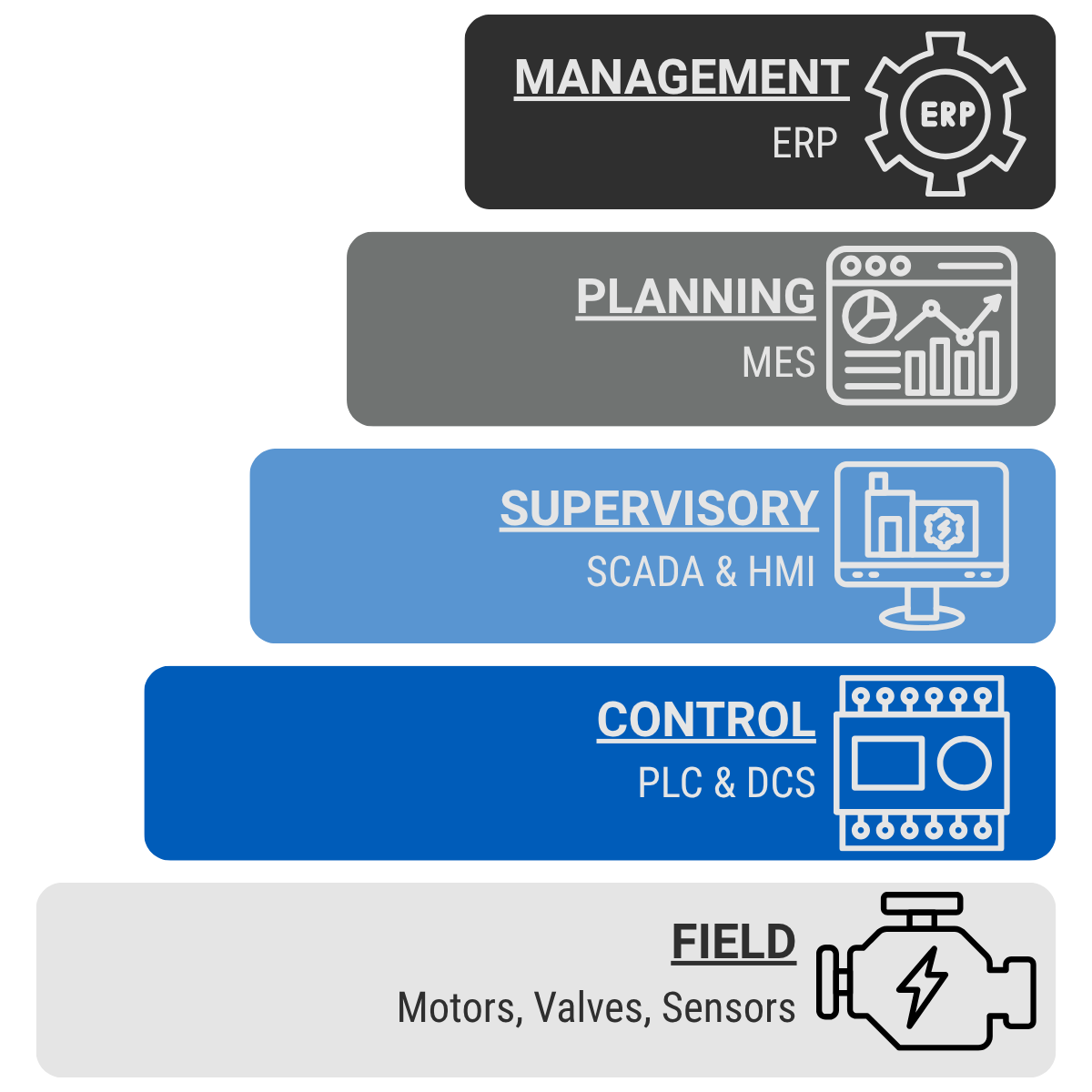 Advanced Batching Control System Modernizes Animal Feed Production