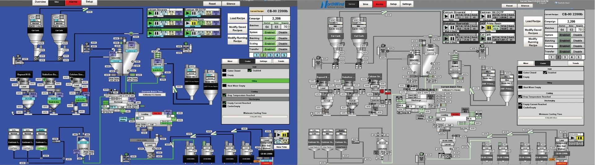 Identifying Critical System Data with High-Performance Graphics Before/After