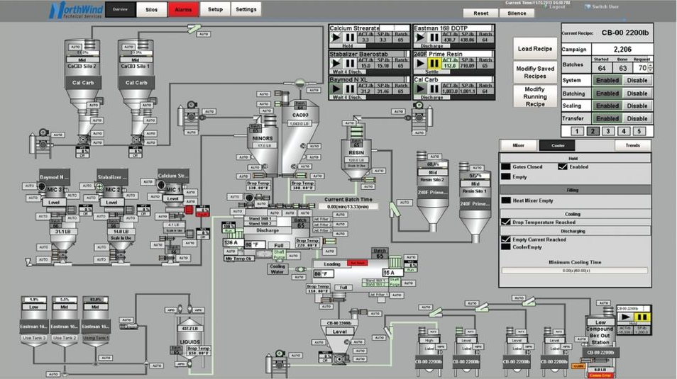 Identifying Critical System Data with High-Performance Graphics