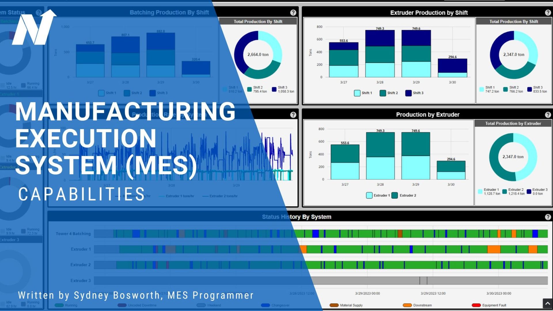 Manufacturing Execution System Capabilities