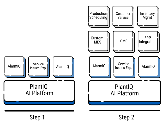 NorthWind's Custom AI Solutions are built to build