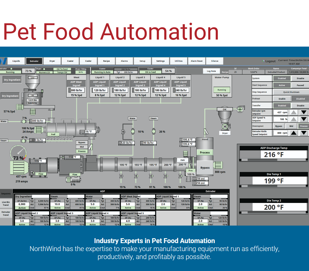 Pet Food Automation 2025 English