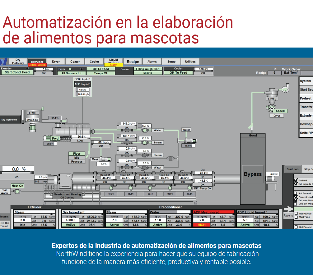Pet Food Automation 2025 Spanish