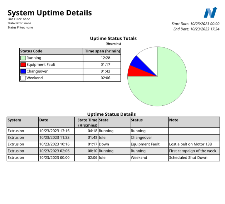 Manufacturing Execution System Capabilities System Uptime Details