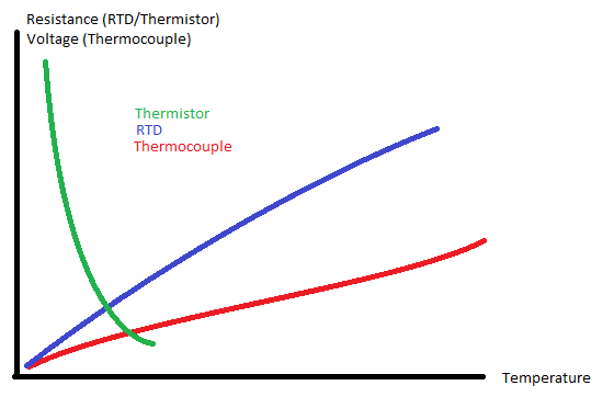 Temperature Measurement in Industry