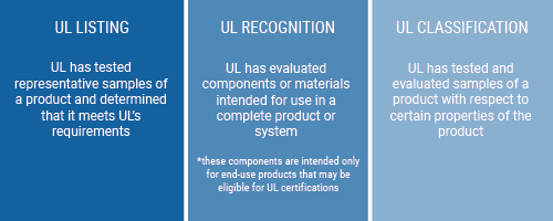 UL Certified Artboard-1