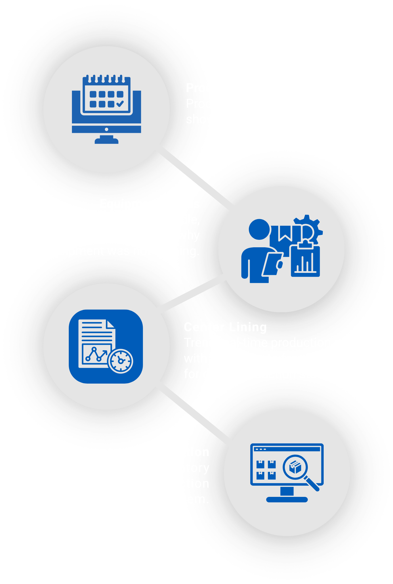 MES Modules for Production Schedule, Equipment Status, Center Lining, and Inventory Verification