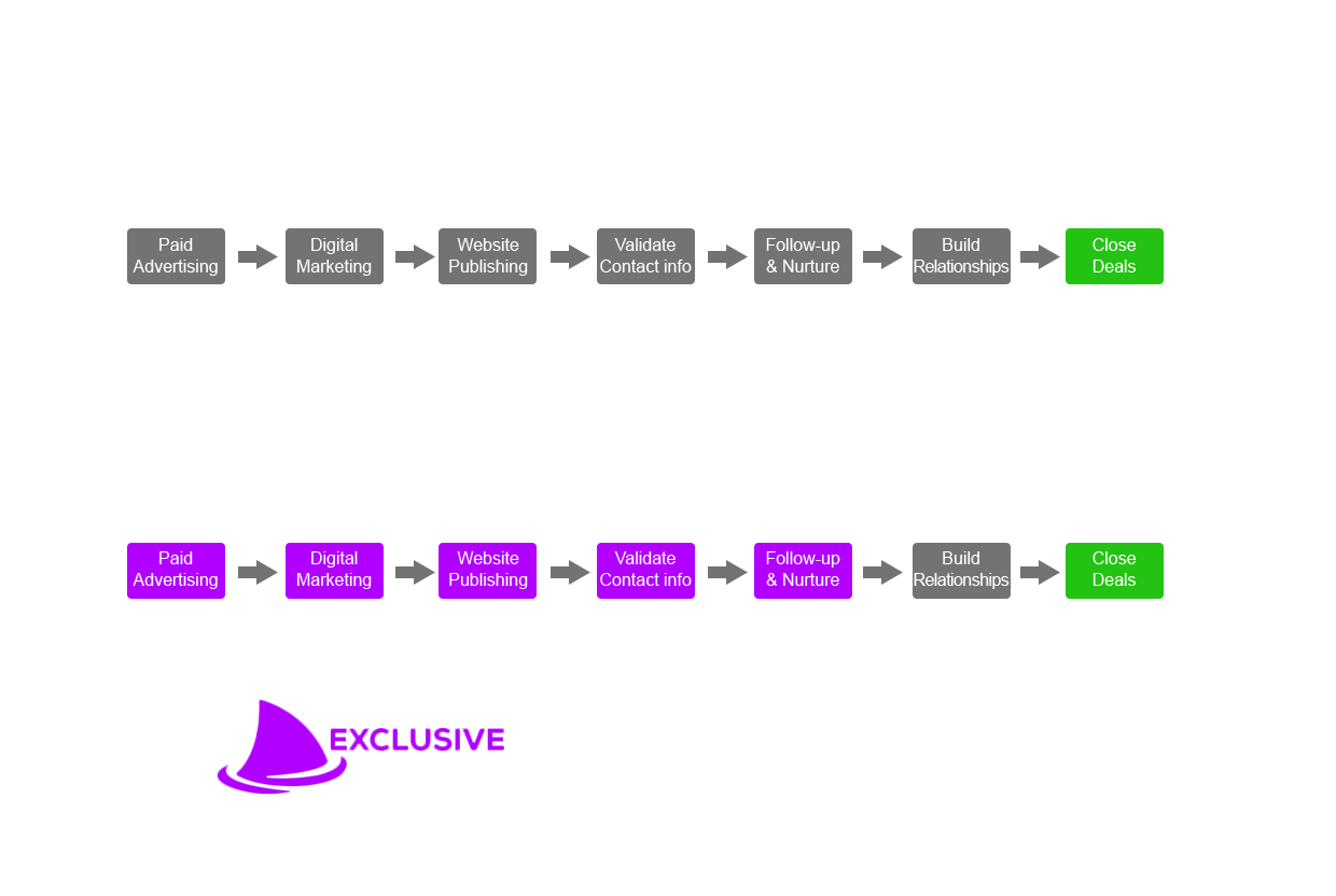 Exclusive Real Estate Leads Real Time Interested Home Buyers