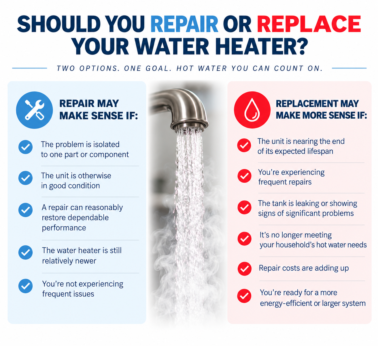 repair or replace your water heater graphic Joe the Plumber