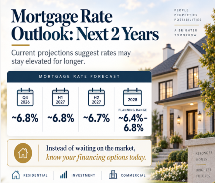 Mortgage rate forecast infographic with house photo and projected rates through 2028.