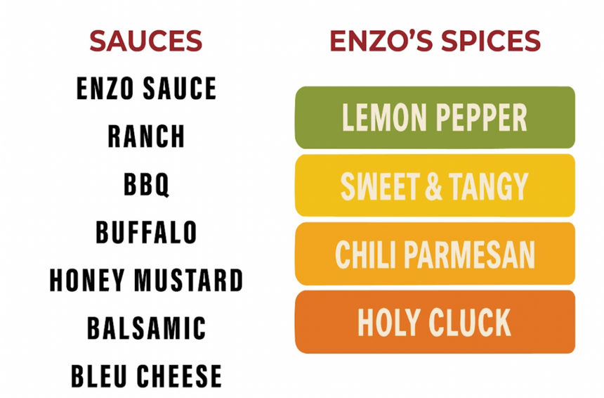 Menu with four combo meal options: tenders, sandwich, wrap, and tenders, each with fries and a drink.
