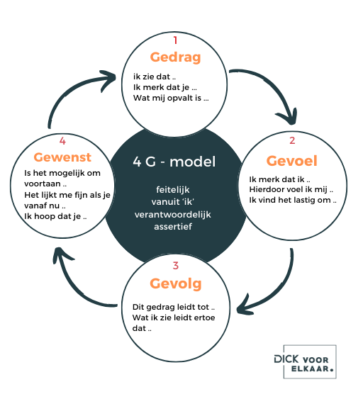 4G feedback schema