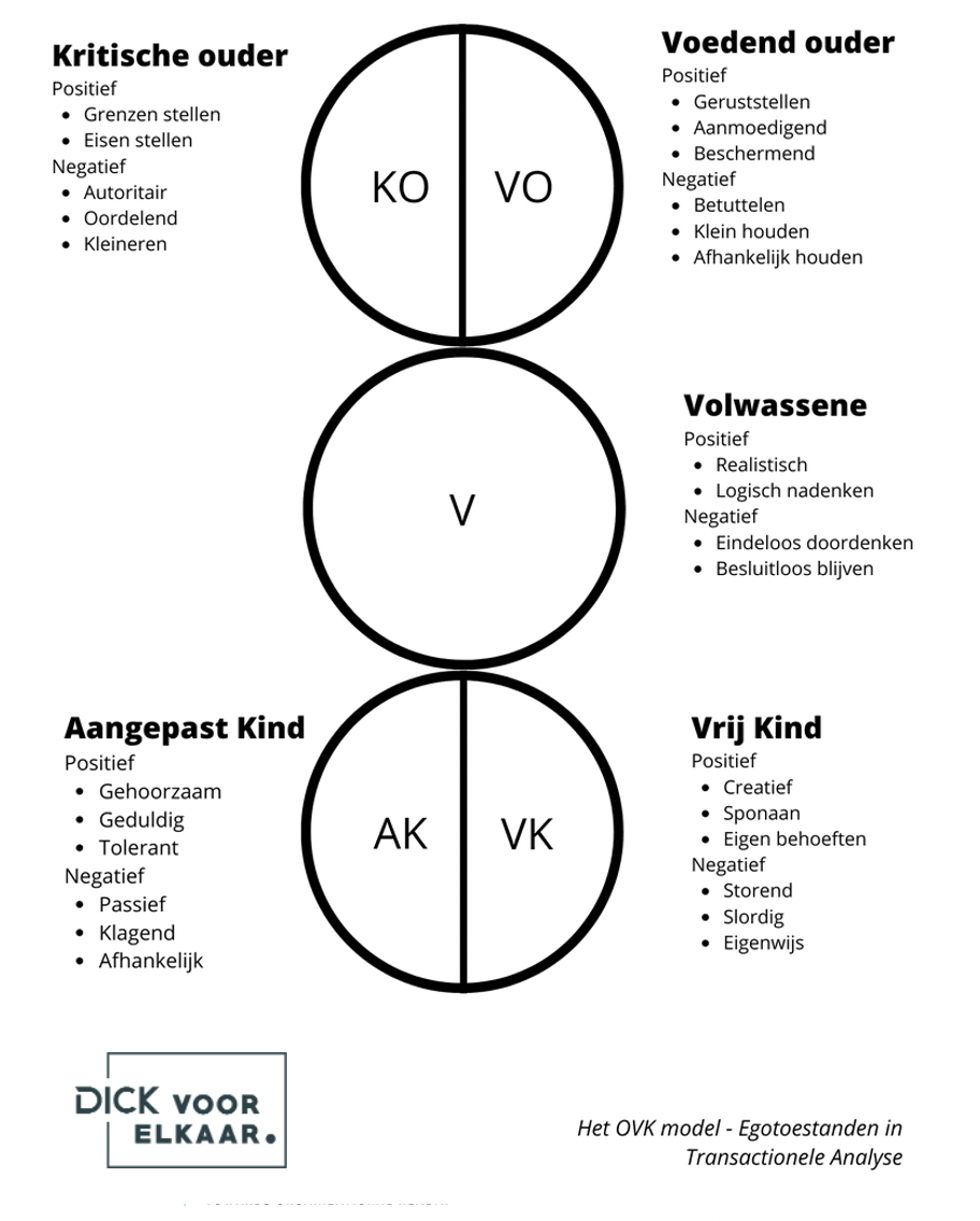 KVO-model