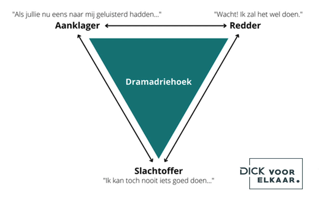 dramadriehoek