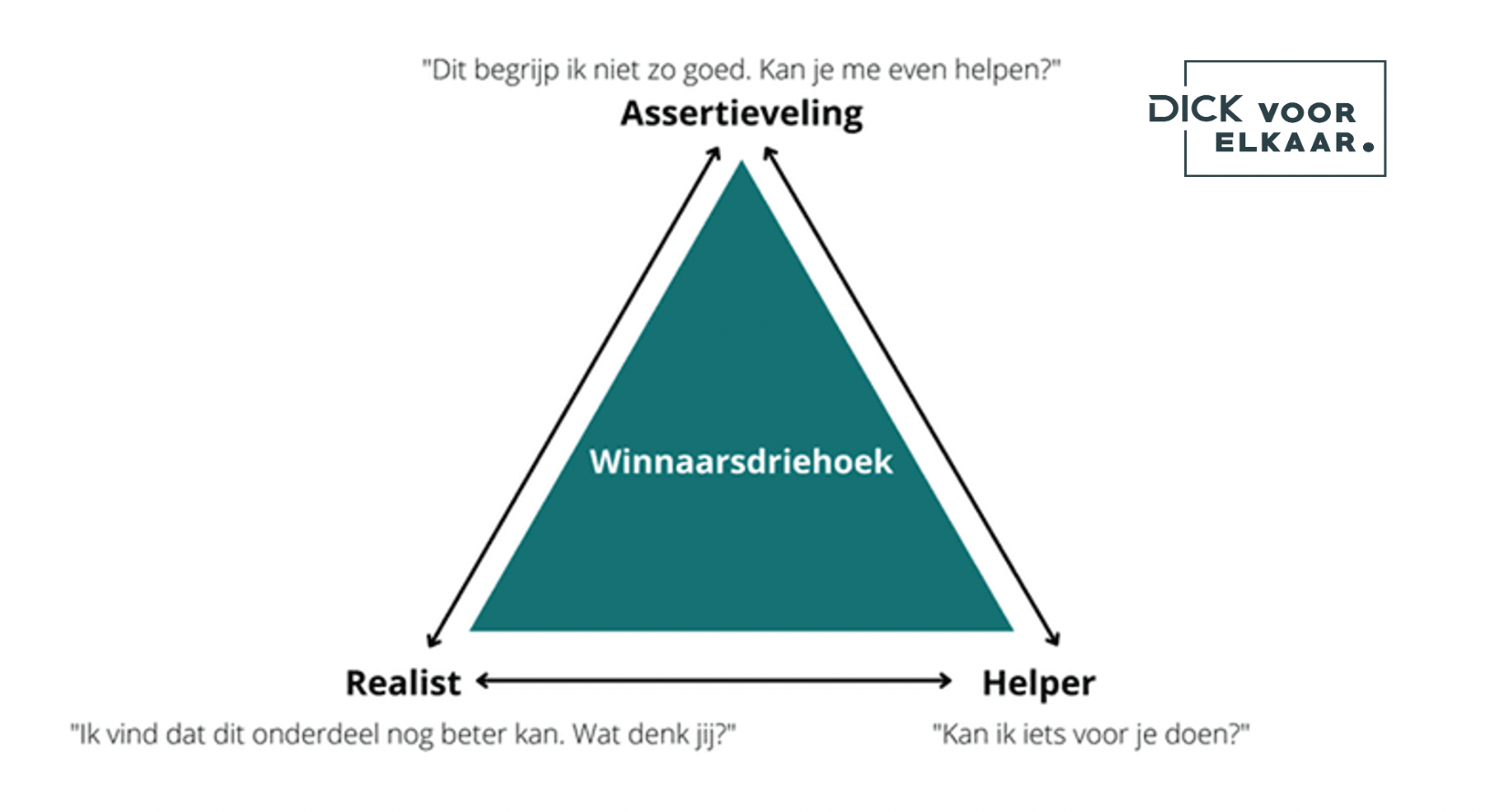 Winnaarsdriehoek