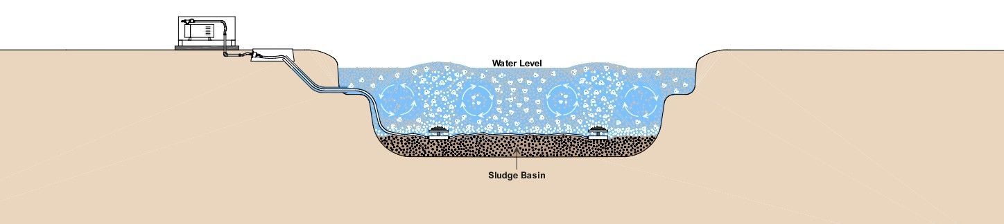 Lake Aeration