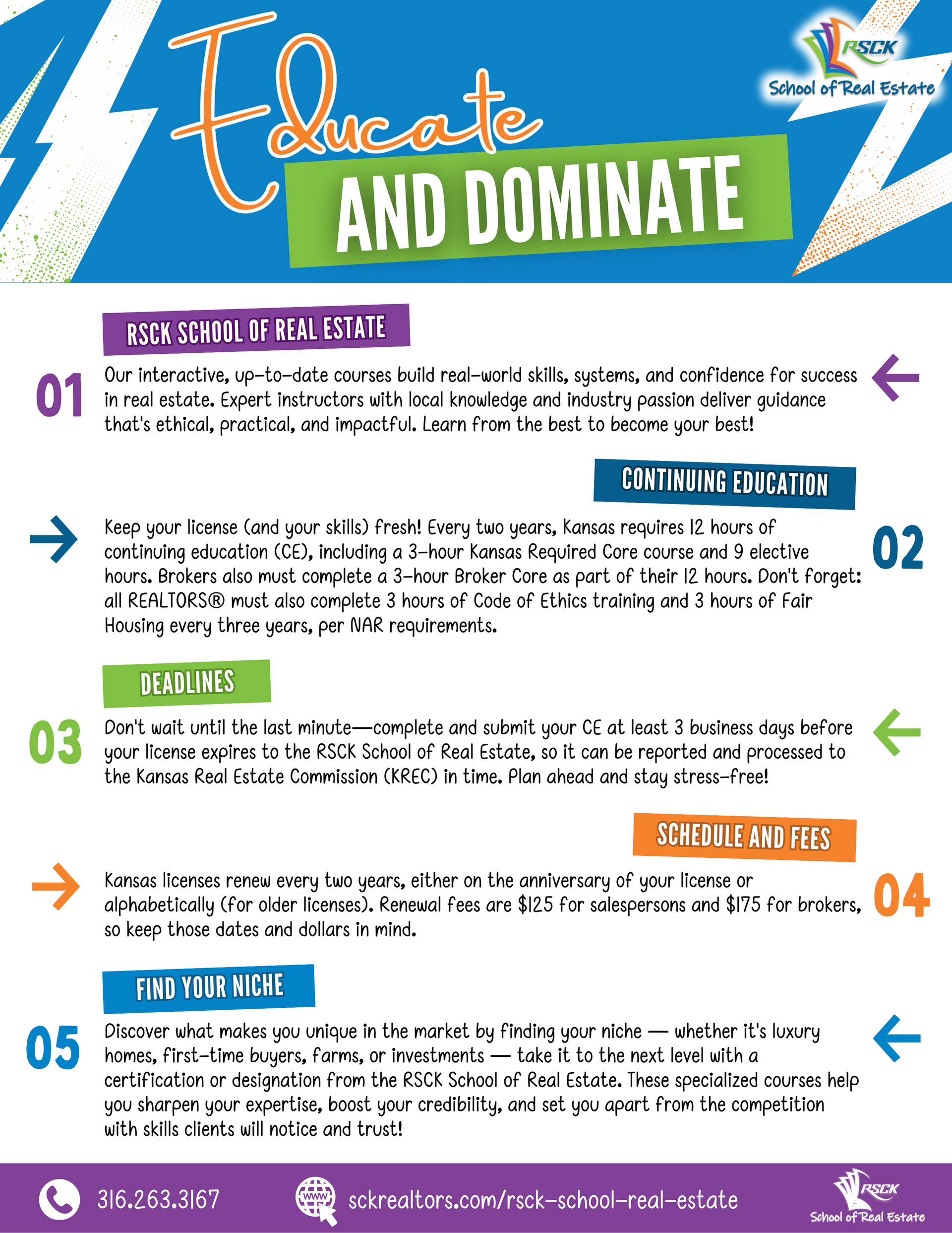 An infographic titled