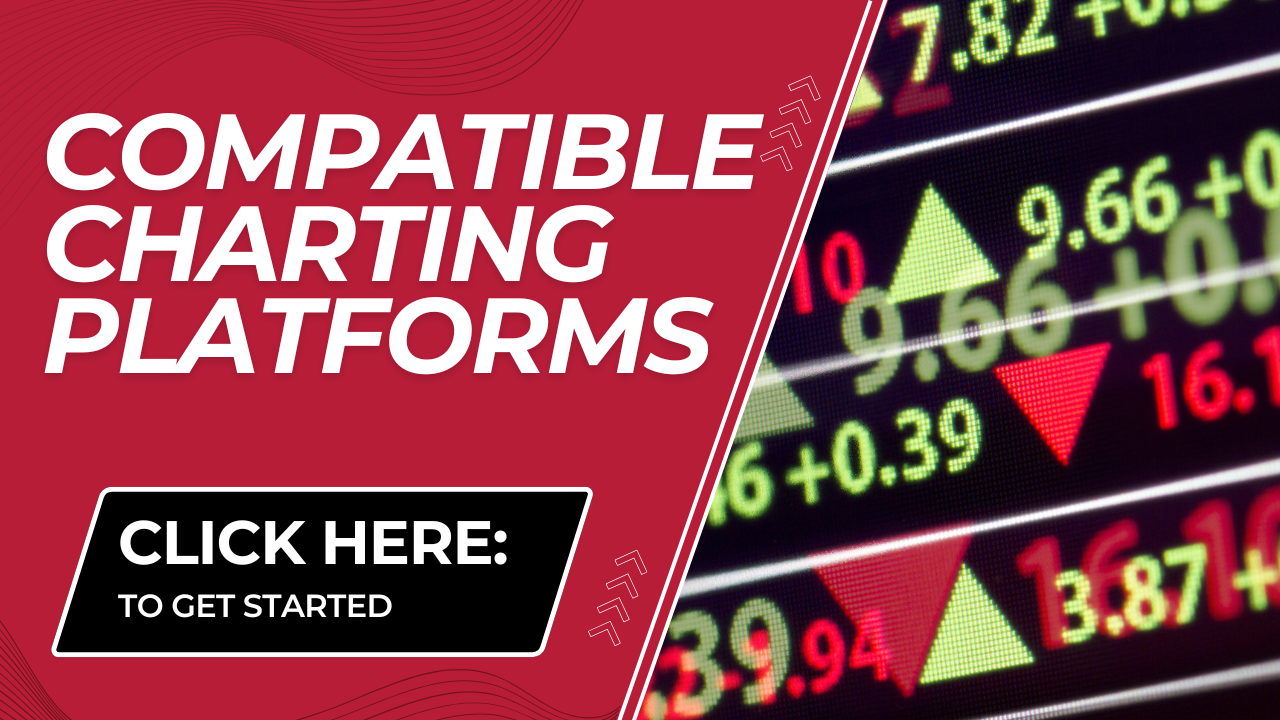 Promotional graphic for compatible charting platforms, with “Click here” button and stock market numbers in the background