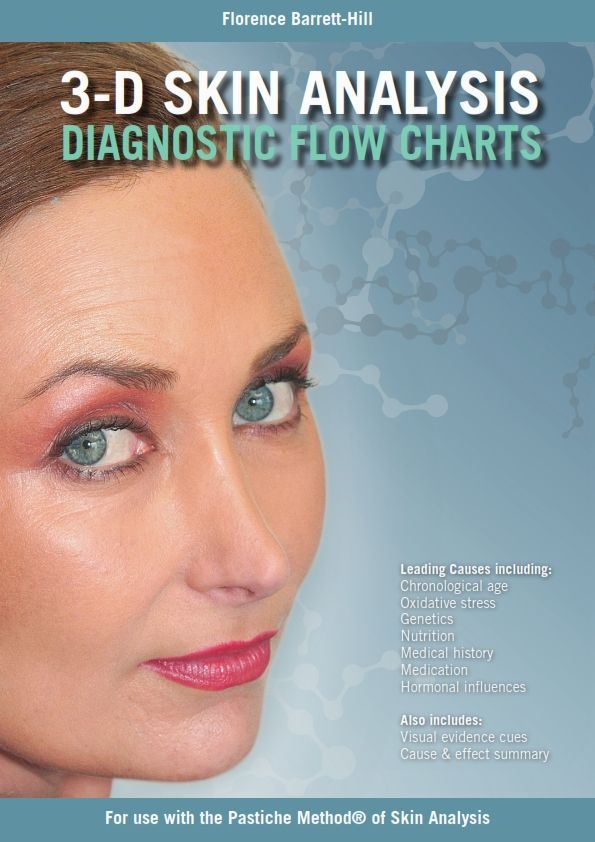 A woman 's face is on the cover of a book titled 3d skin analysis diagnostic flow charts