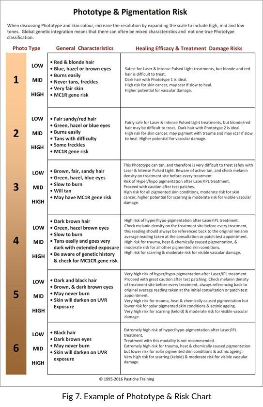 A picture of a prototype and risk chart.