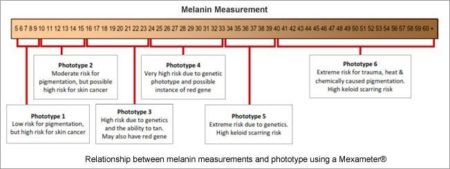 A diagram showing a ruler with numbers on it