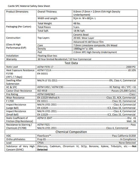 Corridor SRC Material Safety Data Sheet: product specs, testing data, and chemical composition information.