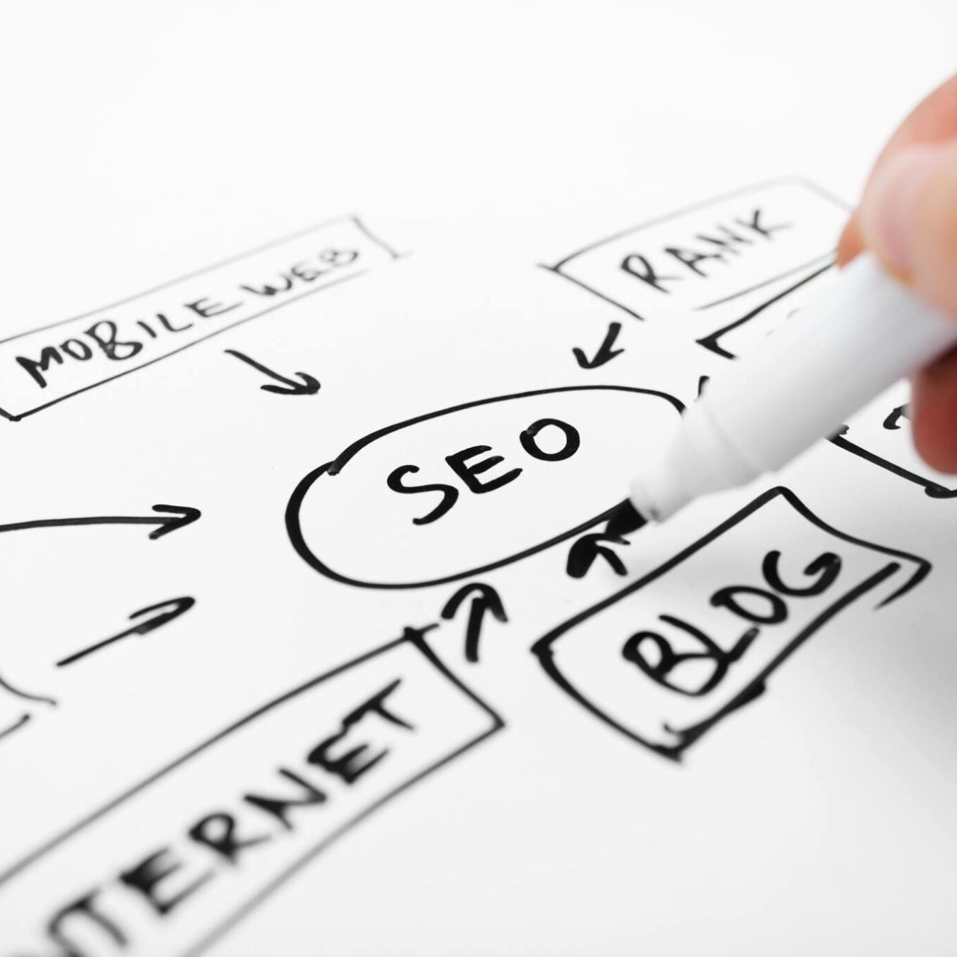 orlando seo services strategies