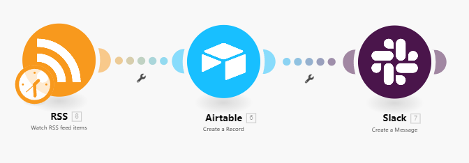 Automation example from RSS to Airtable to Slack