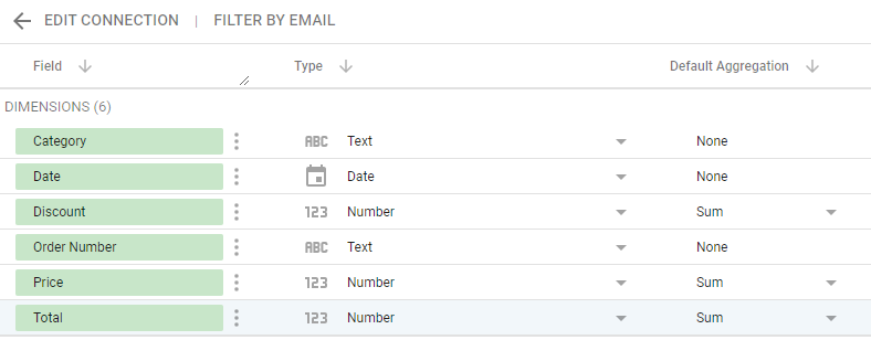 Showing the same Google Sheets from above inside of Looker Studio
