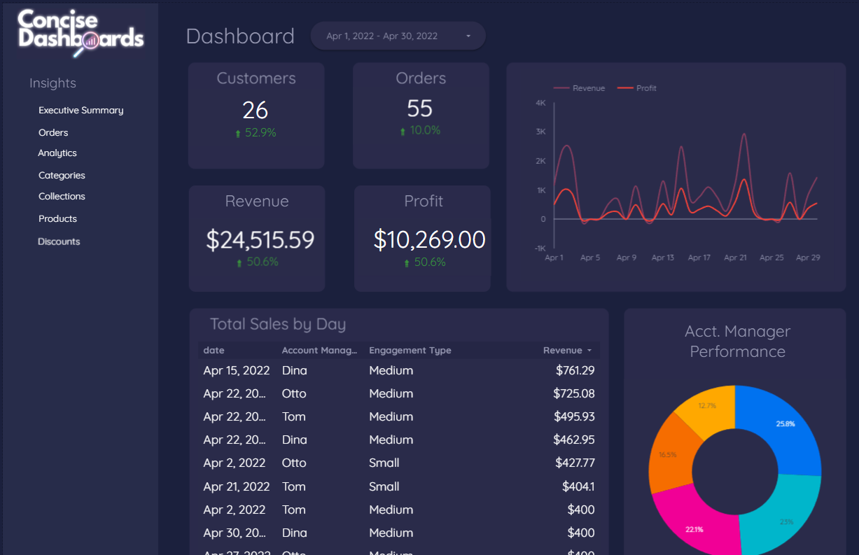 Example sales dashboard