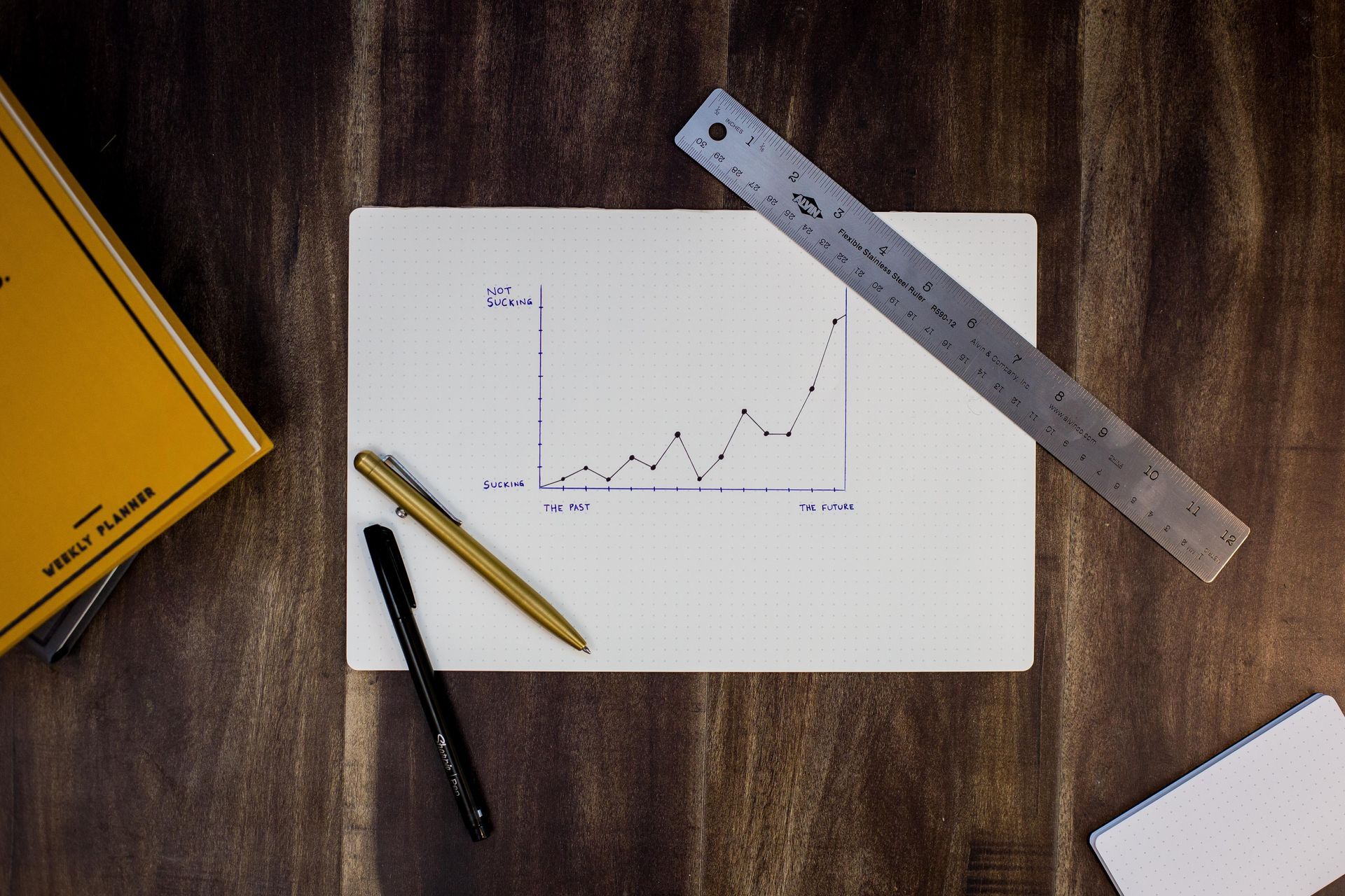 A chart on paper with a ruler and pencil over it
