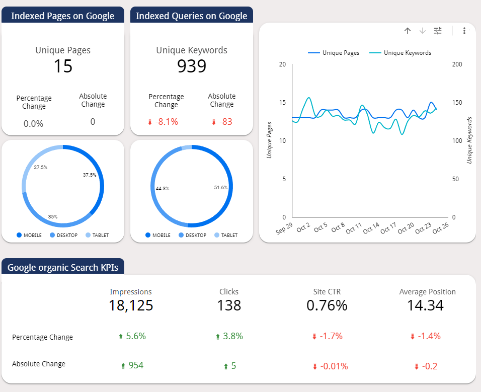 Google Search Console dashboard with a light theme