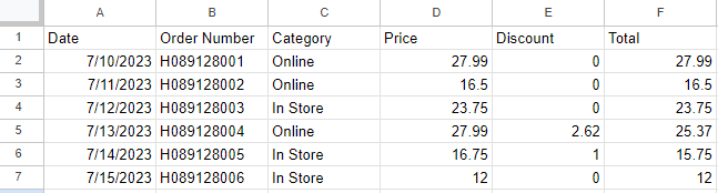 Example of Google Sheets with order data.