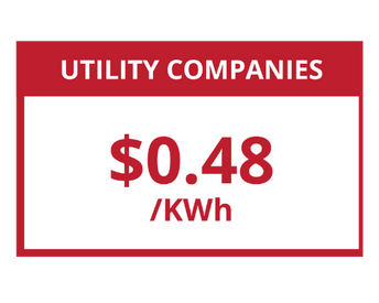 Red sign: Utility companies electricity rate $0.48/kWh.