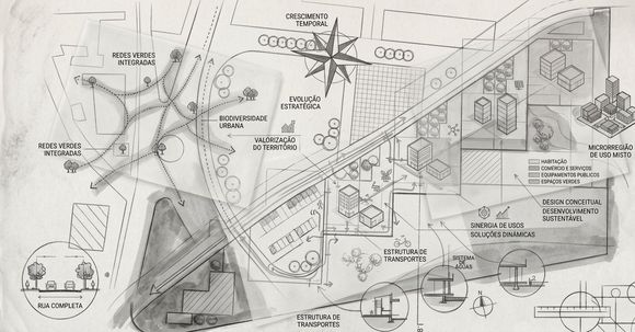 ARCHINNOVATION