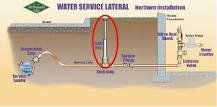 Curb Box Illustration