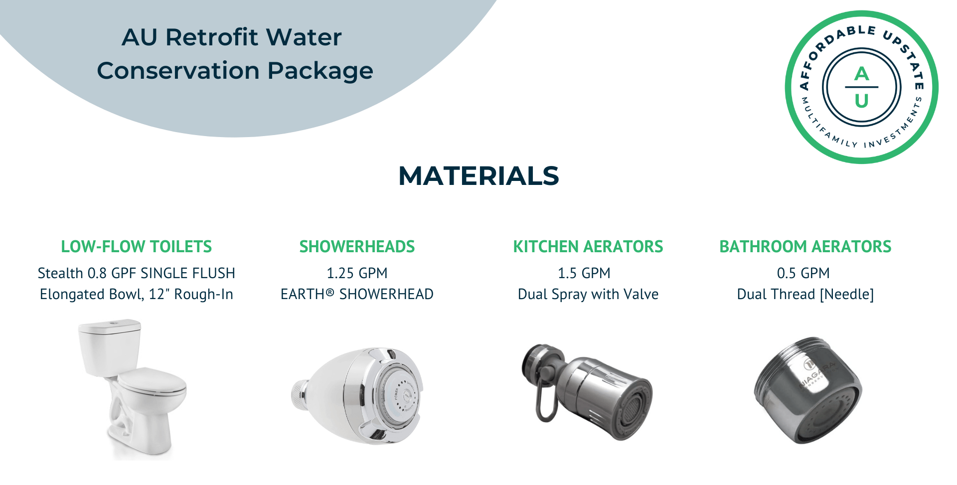 Water Conservation in Affordable Housing Impacts