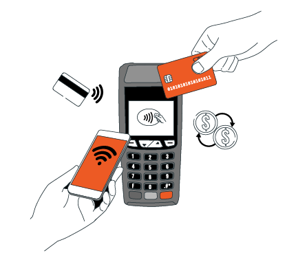 Una persona sostiene un teléfono celular y una tarjeta de crédito frente a una máquina de tarjetas de crédito.