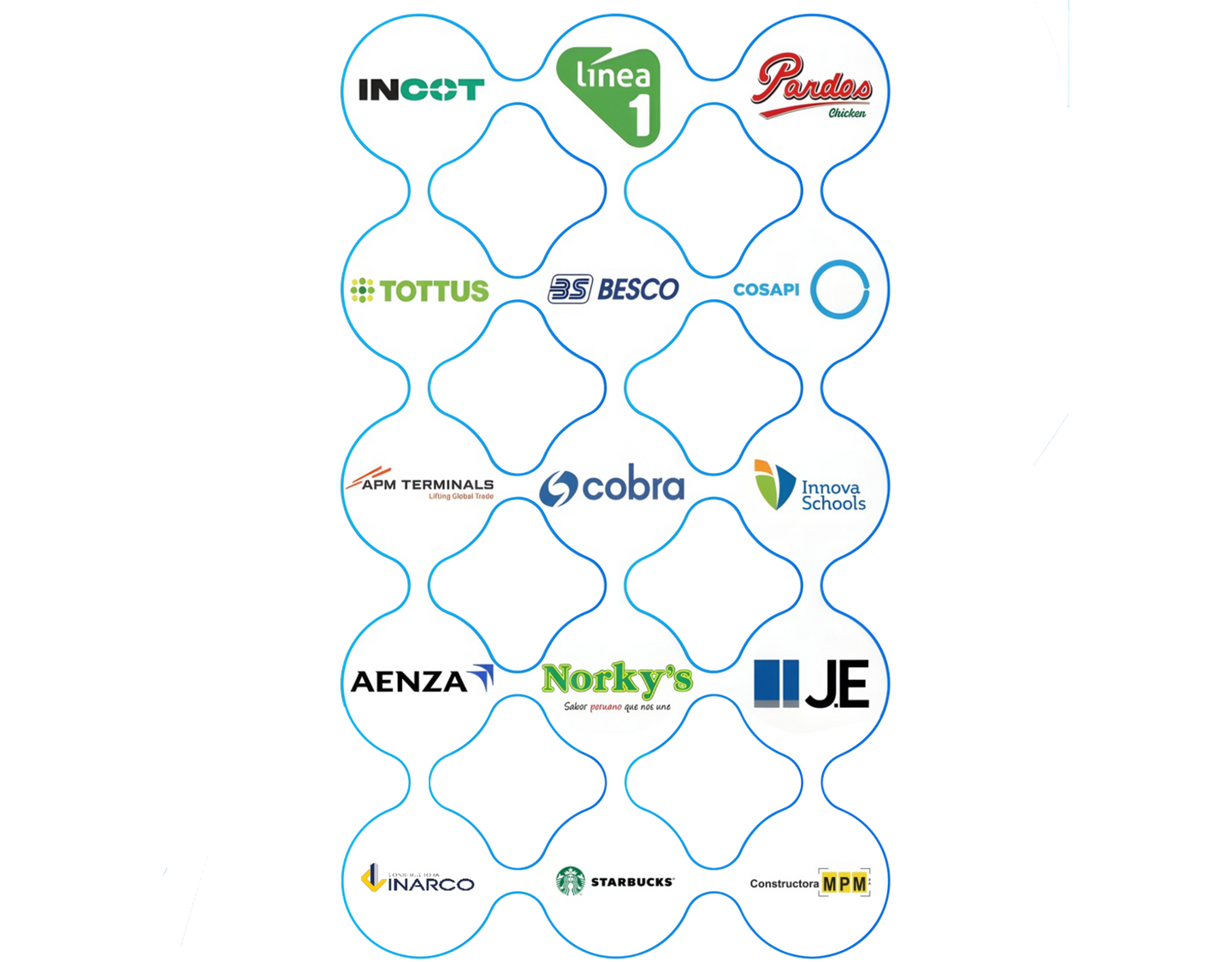 Collage de logotipos de empresas dispuestos sobre una cuadrícula blanca con contorno azul.