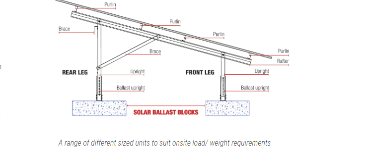 Our Solar Journey