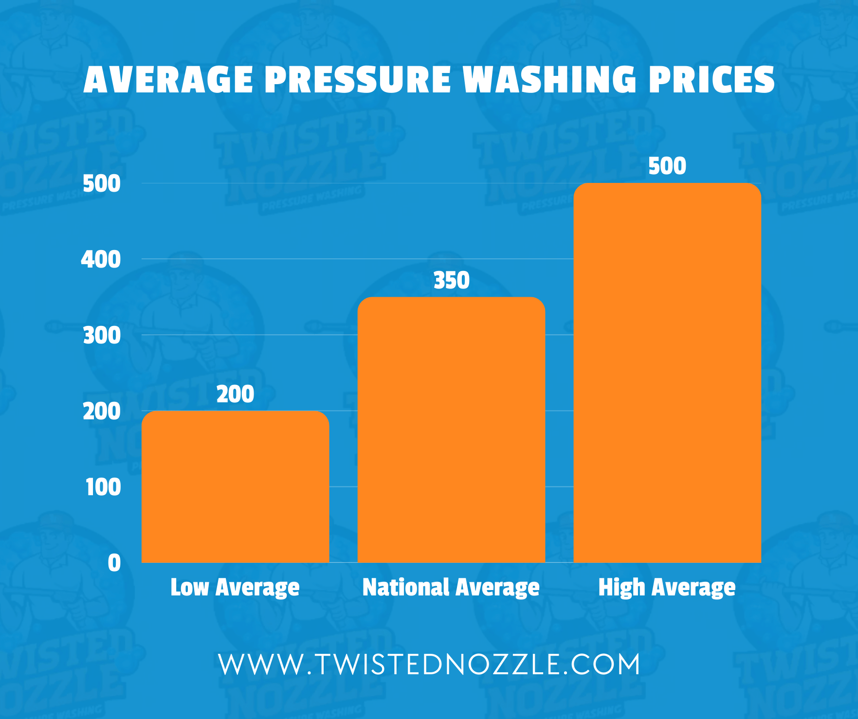Pressure Washing Prices Houston | Twisted Nozzle Pressure Washing