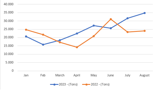 Gráfico BPR