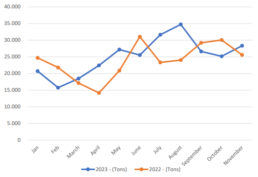 Gráfico BPR