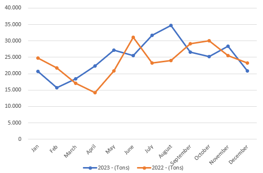 Gráfico BPR